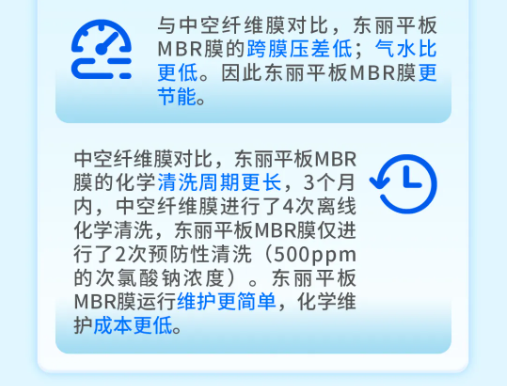 東麗平板MBR與三友環(huán)保HPB技術聯(lián)用中試研究獲得成功-北京水展 watertech beijing - 2025年10月20-22日-環(huán)保水處理 | 膜與水處理 | 凈水設備及配件 東麗平板MBR與三友環(huán)保HPB技術聯(lián)用中試研究獲得成功-北京水展 watertech beijing - 2025年10月20-22日-環(huán)保水處理 | 膜與水處理 | 凈水設備及配件