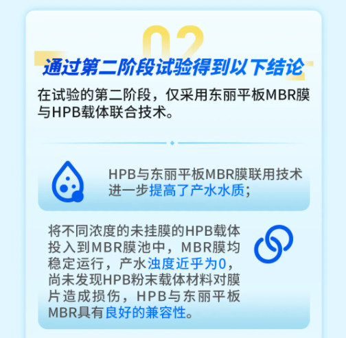 東麗平板MBR與三友環(huán)保HPB技術聯(lián)用中試研究獲得成功-北京水展 watertech beijing - 2025年10月20-22日-環(huán)保水處理 | 膜與水處理 | 凈水設備及配件 東麗平板MBR與三友環(huán)保HPB技術聯(lián)用中試研究獲得成功-北京水展 watertech beijing - 2025年10月20-22日-環(huán)保水處理 | 膜與水處理 | 凈水設備及配件