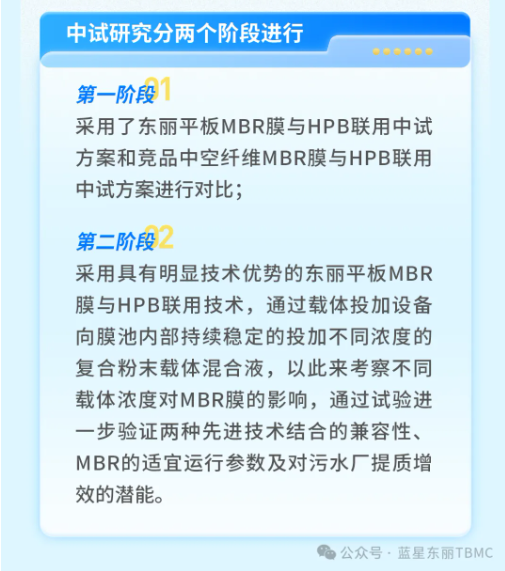 東麗平板MBR與三友環(huán)保HPB技術聯(lián)用中試研究獲得成功-北京水展 watertech beijing - 2025年10月20-22日-環(huán)保水處理 | 膜與水處理 | 凈水設備及配件 東麗平板MBR與三友環(huán)保HPB技術聯(lián)用中試研究獲得成功-北京水展 watertech beijing - 2025年10月20-22日-環(huán)保水處理 | 膜與水處理 | 凈水設備及配件